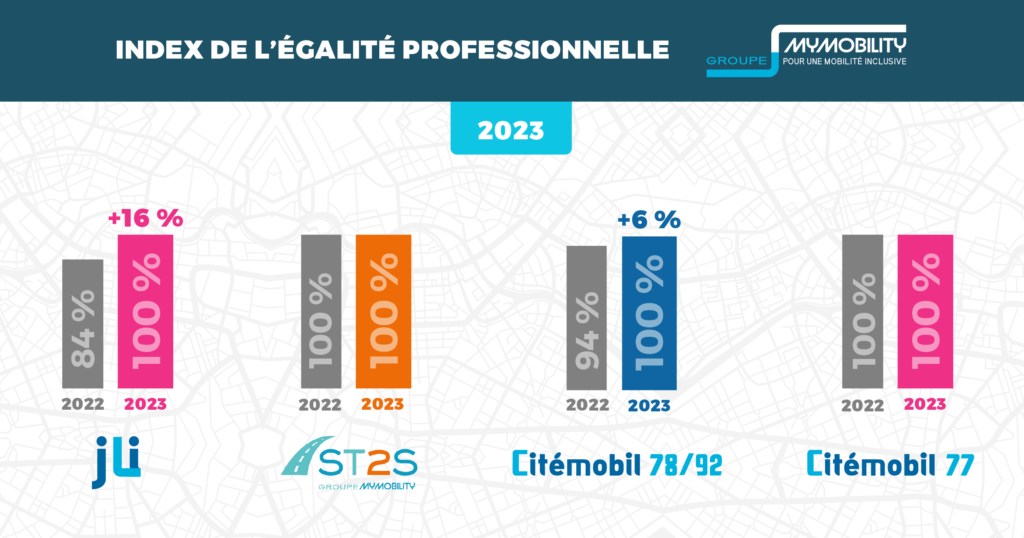 Index de l’égalité professionnelle chez MyMobility 2023